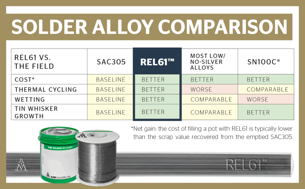 solder-alloy-comparison-chart v04